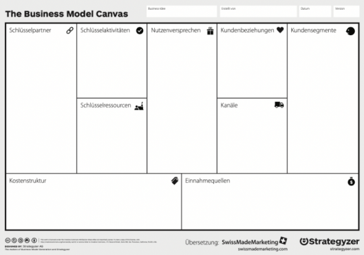 Das Business Model Canvas (zum Herunterladen als pdf)