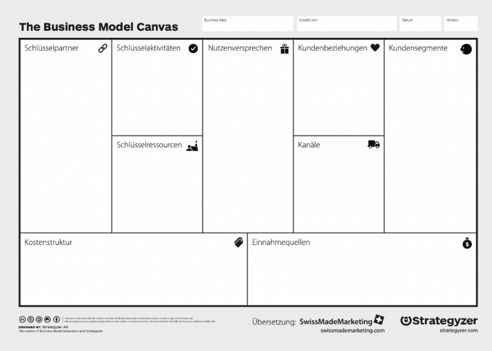 Das Business Model Canvas
