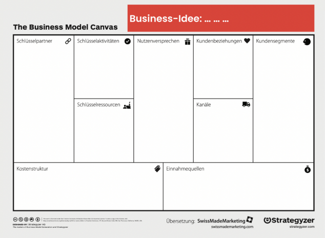 Erstes Kästchen auf das Business Model Canvas: Geschäftsidee 