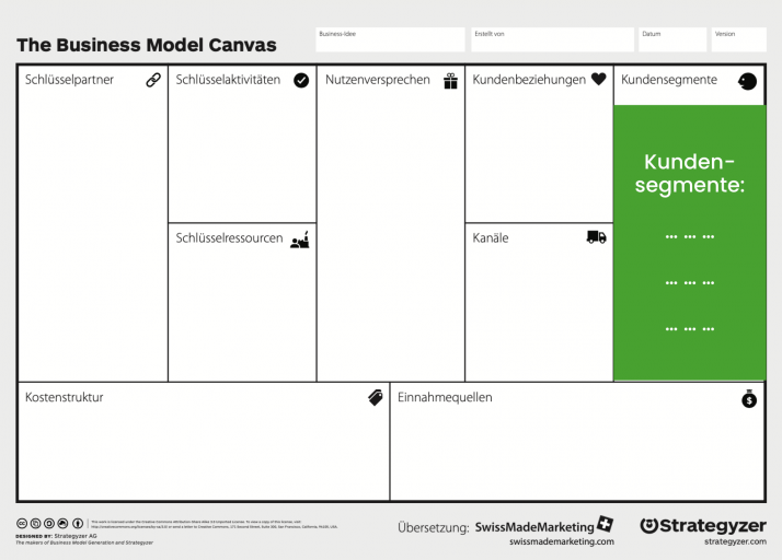 Feld Kundensegmente in das Business Model Canvas