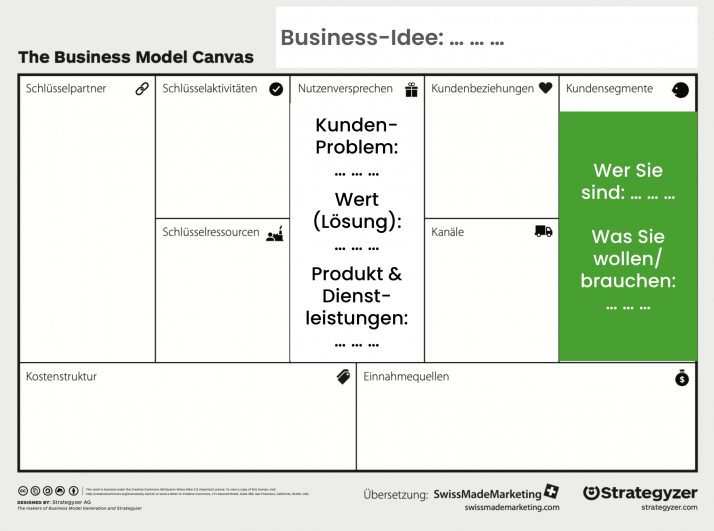 Business Model Canvas Feld Nutzenversprechen