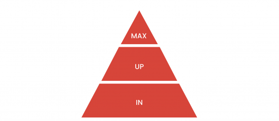 Ihr Portfolio wie ein Piramide gestalten mit dem In-Up-Max Rahmen