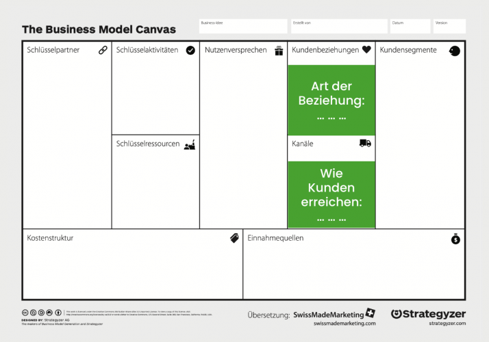 Das Business Model Canvas: die Felder Kanäle und Kundenbeziehungen hervorgehoben