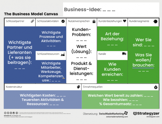 Das Business Model Canvas Deutsch Themen