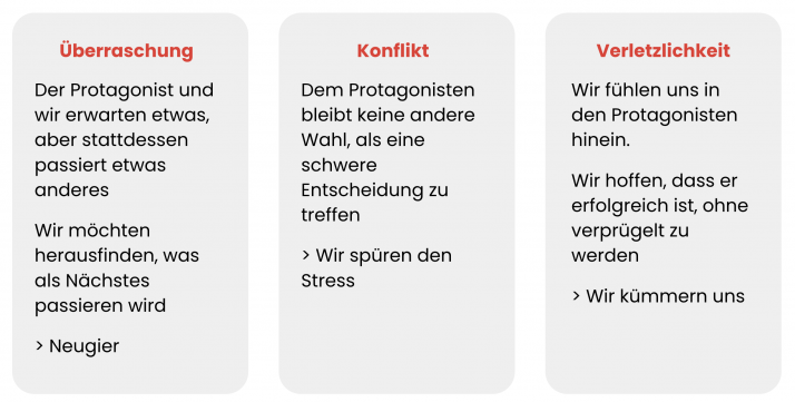 Elemente einer guten Geschichte: Überraschung, Konflikt und Verletzlichkeit