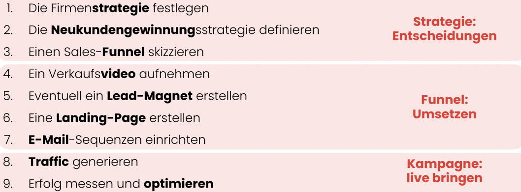 Fallbeispiel-Facebook-Instagram-Werbung-in-9-Schritte-die-Kampagne-live-bringen.png