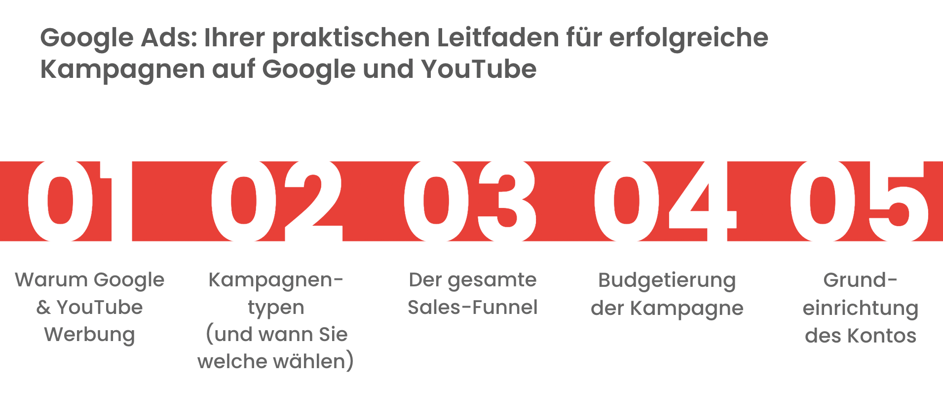 Google-YT-Ads-Serie-Inhalte-Teil-1.png