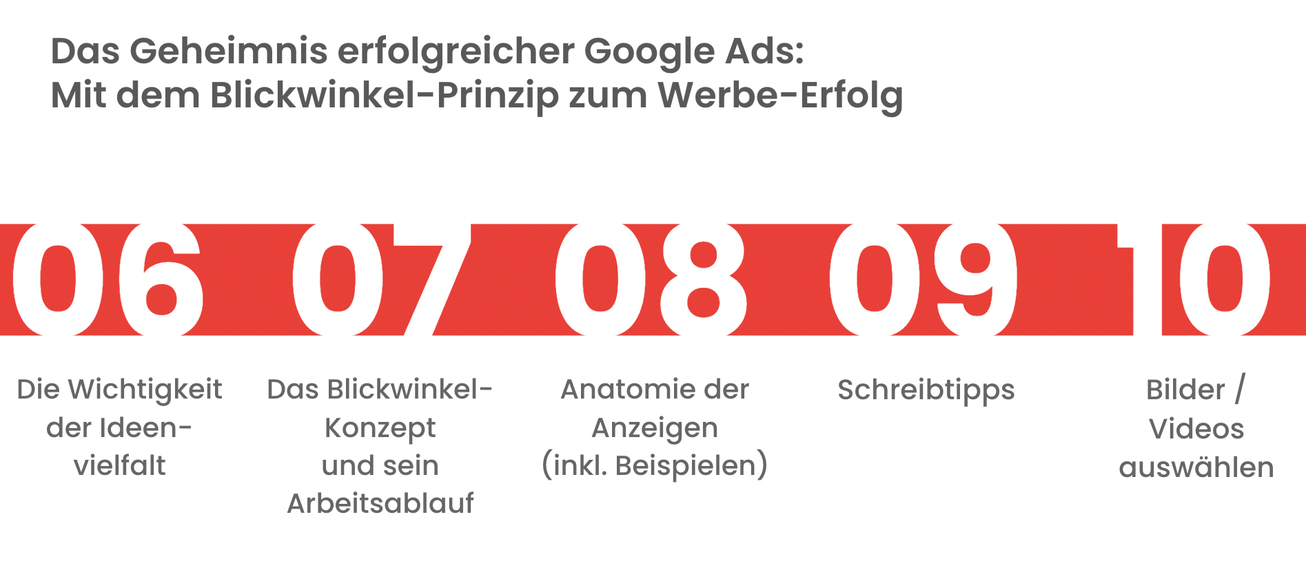 Google-YT-Ads-Serie-Inhalte-Teil-2.png