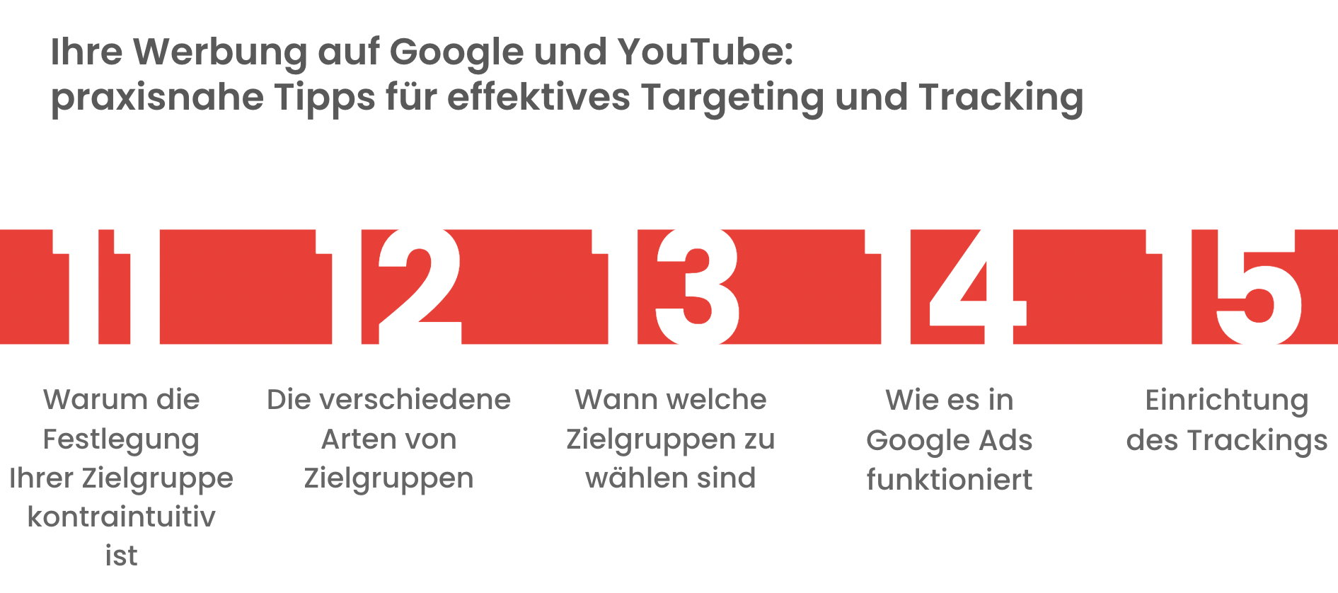 Google-YT-Ads-Serie-Inhalte-Teil-3.png