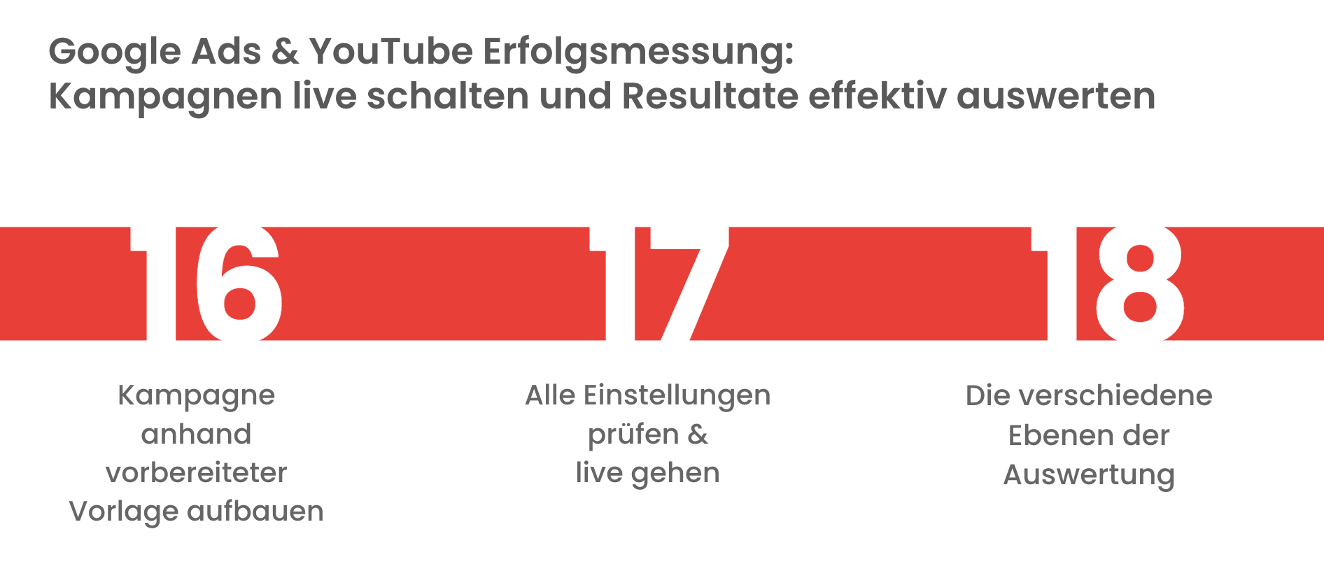 Google-YT-Ads-Serie-Inhalte-Teil-4.png