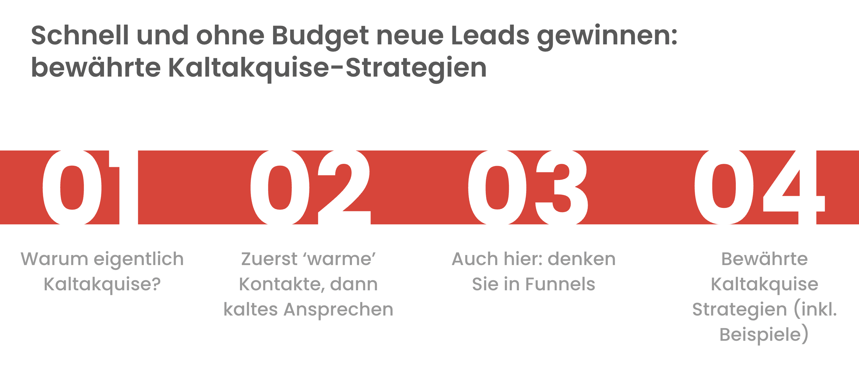 Inhaltsverzeichnis Kapitel 1-4 der Kurs