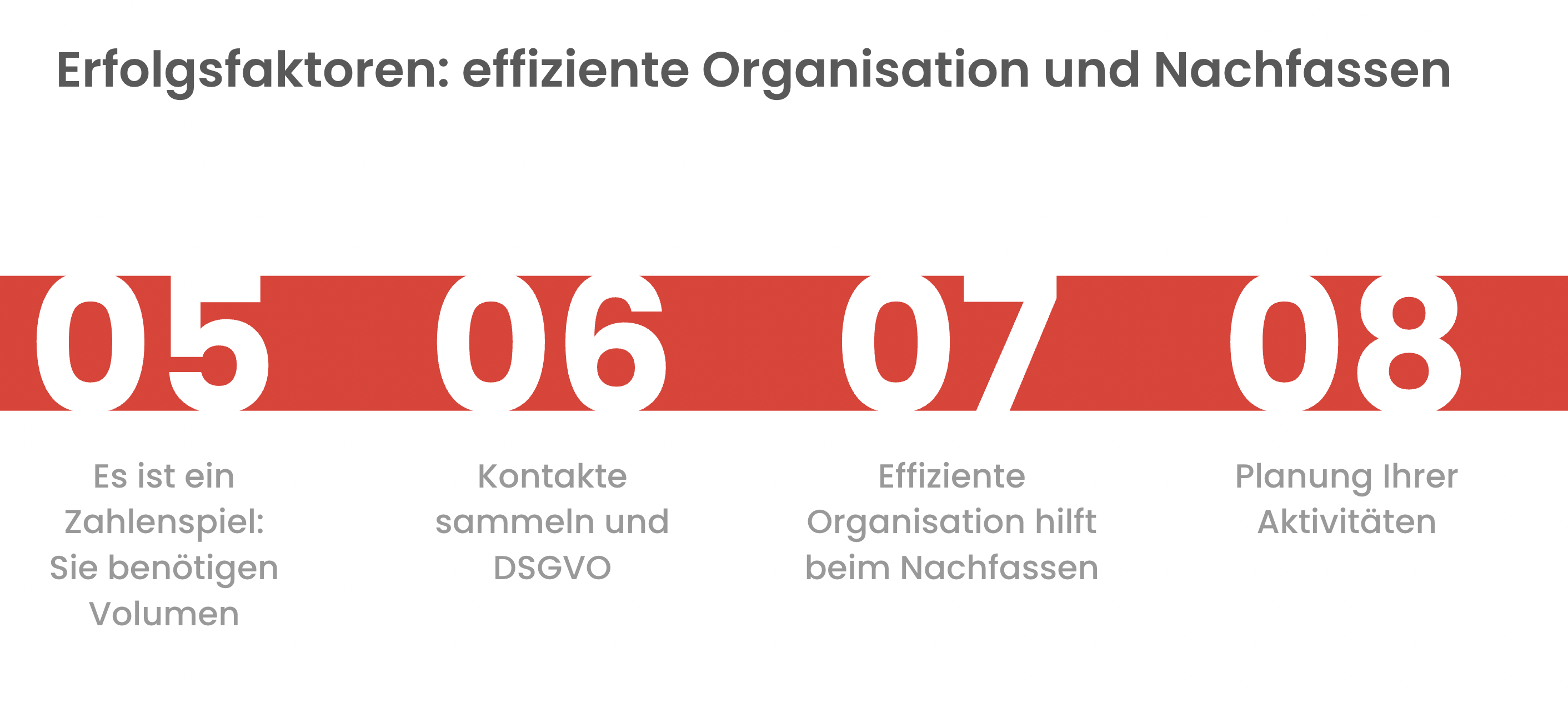 Inhaltsverzeichnis Kapitel 5-8 der Kurs