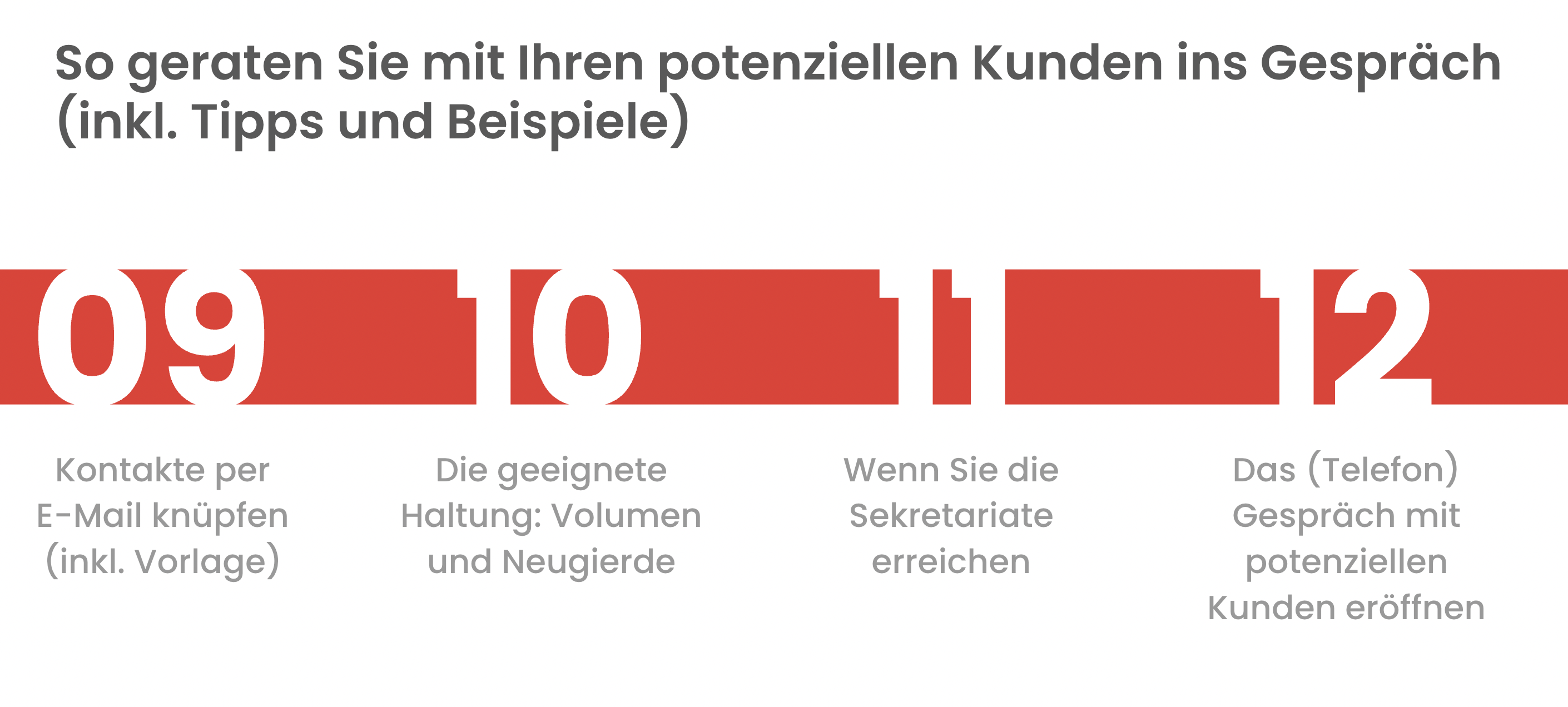 Inhaltsverzeichnis Kapitel 9-12 der Kurs