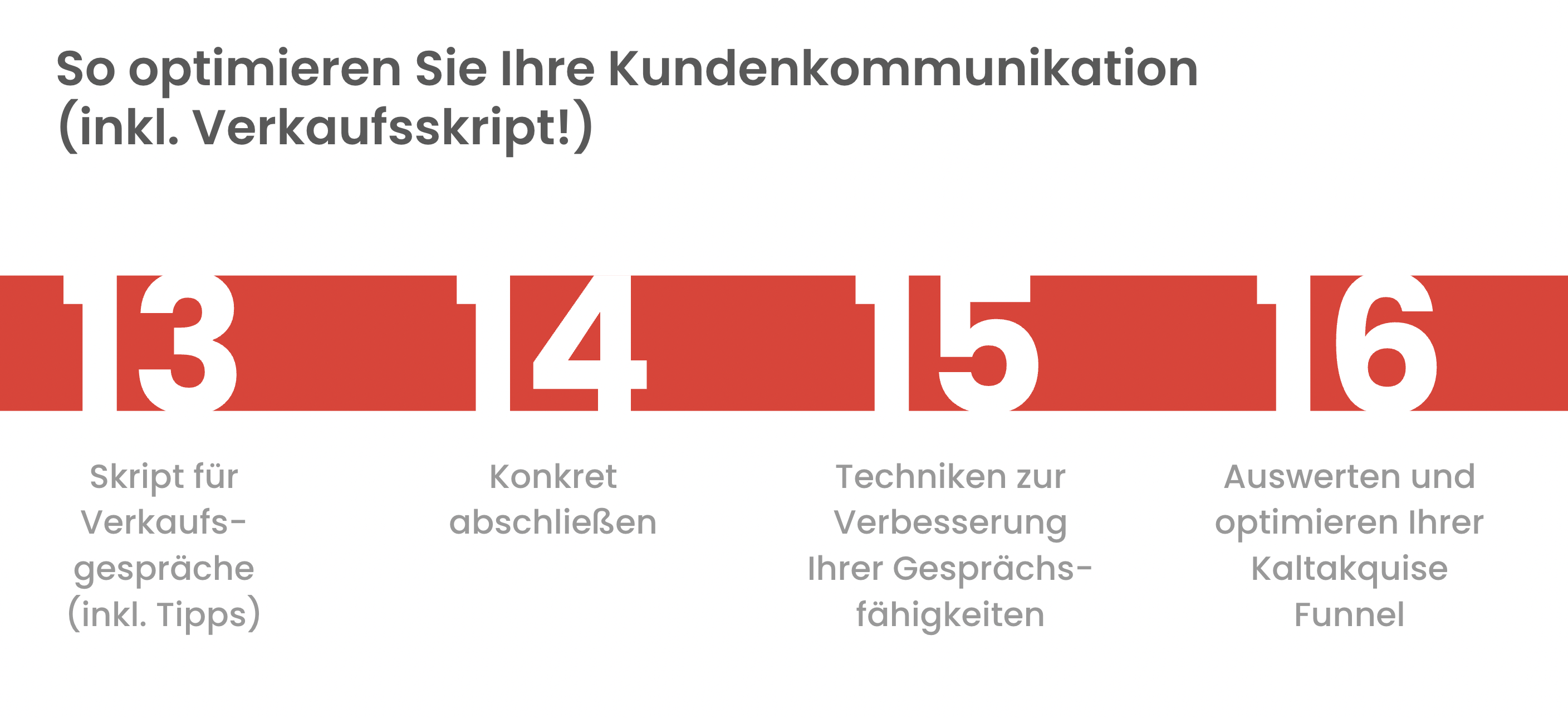 Inhaltsverzeichnis Kapitel 13-16 der Kurs