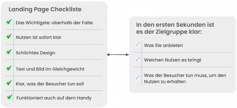 Landing-Page Checkliste