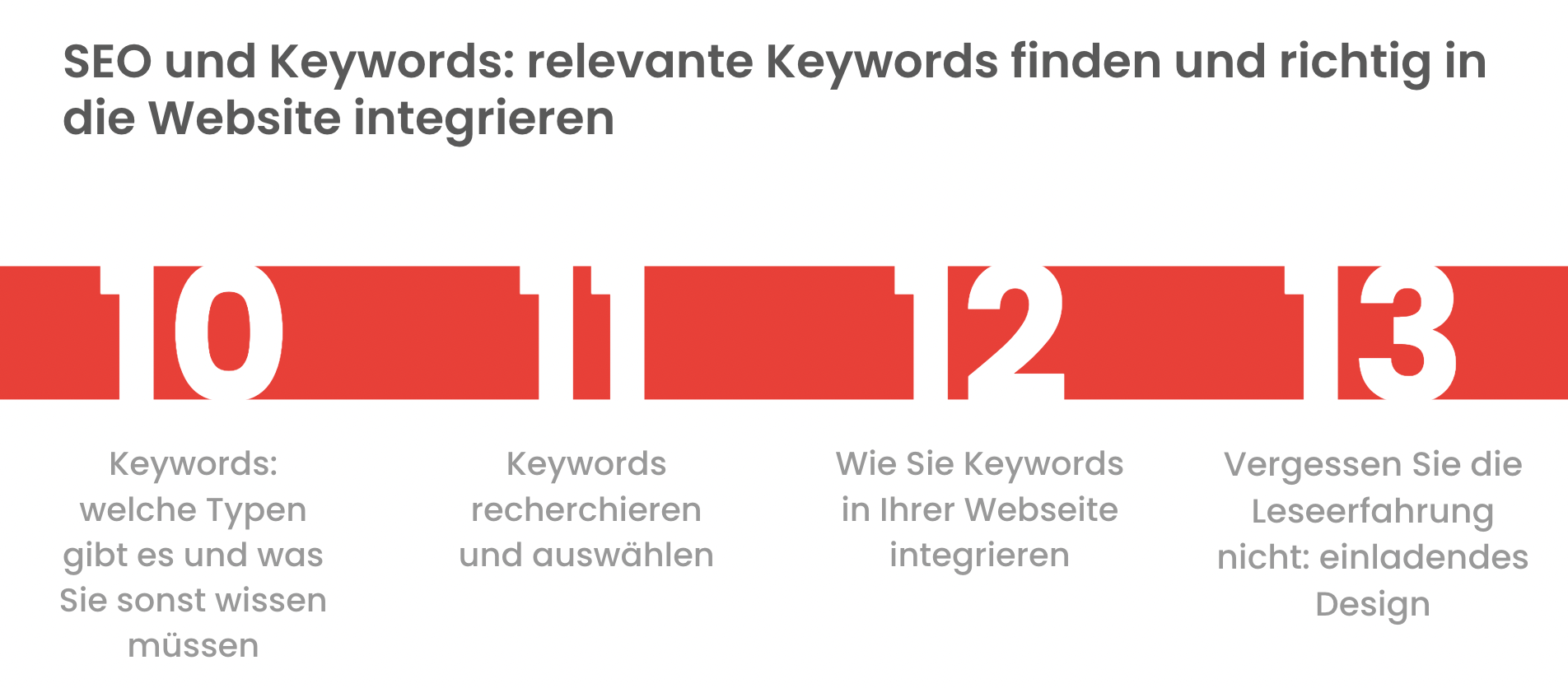 SEO-Series-overview-part3.png