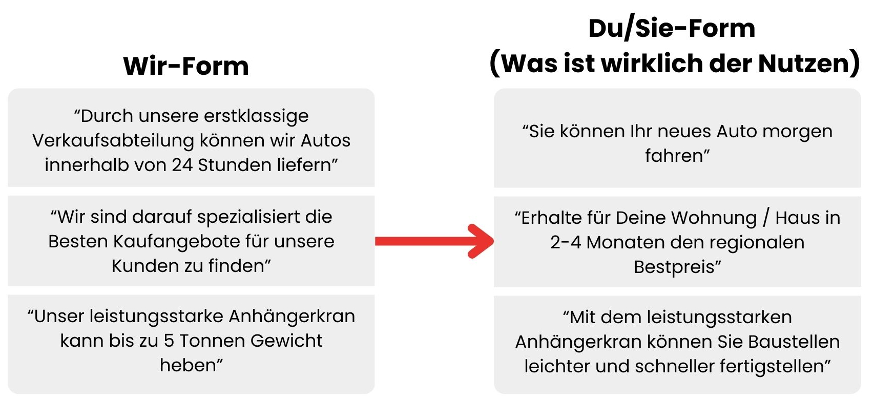 Schreibtipp: Du oder Sie-Form statt Wir (inkl. Beispiele)