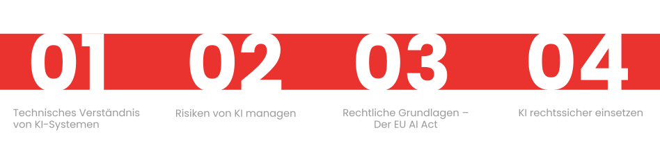 Inhaltsverzeichnis Kapitel 5-8 der Kurs