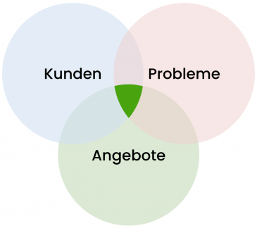 Wissenspaket-02-Strategie-01-Nische.png