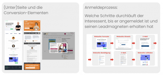 Wissenspaket-05-E-Mail-Marketing-03-Klar-und-einfach-Seite-und-Anmeldeprozess.png