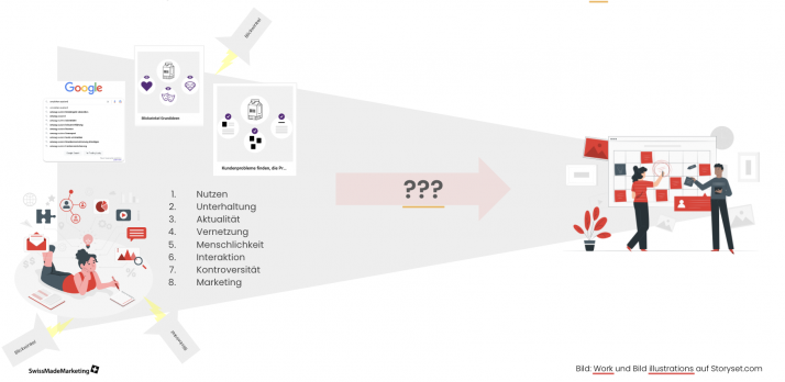 Wissenspaket-09-Organisieren-02-Brainstorm-Ideen-SEO.png