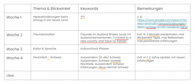 Wissenspaket-09-Organisieren-03-Beispiel-Content-Kalender.png