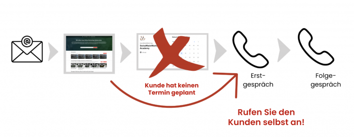 Wissenspaket-09-Organisieren-06-Kaltakquise-nachfassen-und-selbst-anrufen.png