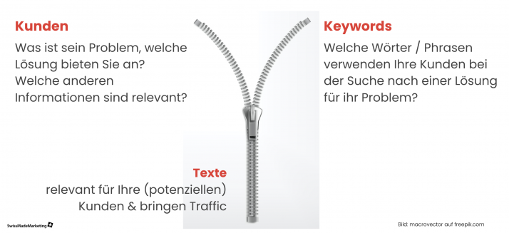 Wissenspaket-10-Besten-Tipps-01-Keywords-Kunden-Texte.png