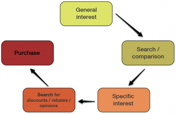 Keyword circle